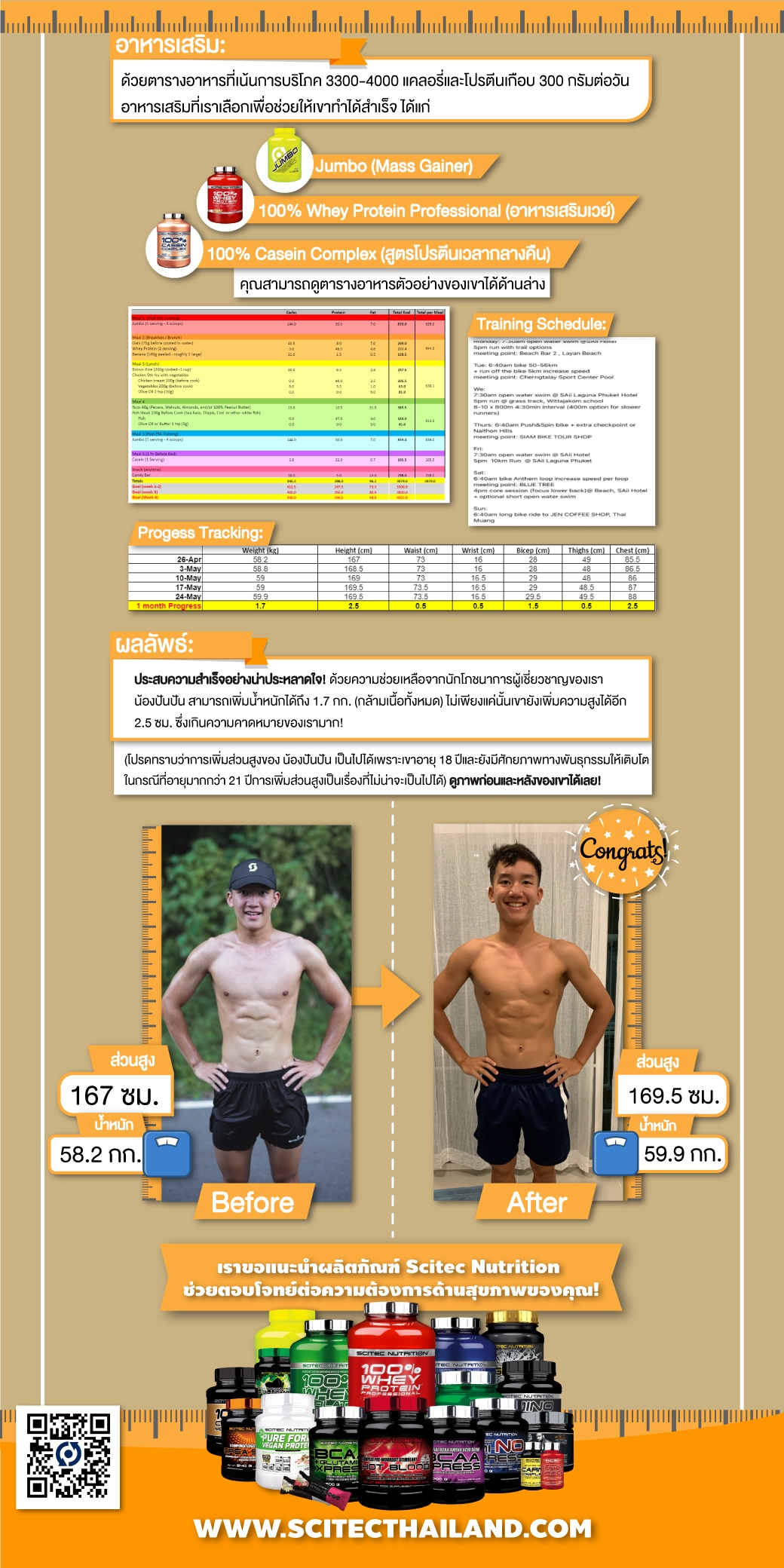 อาหารเสริม เพิ่มน้ำหนัก